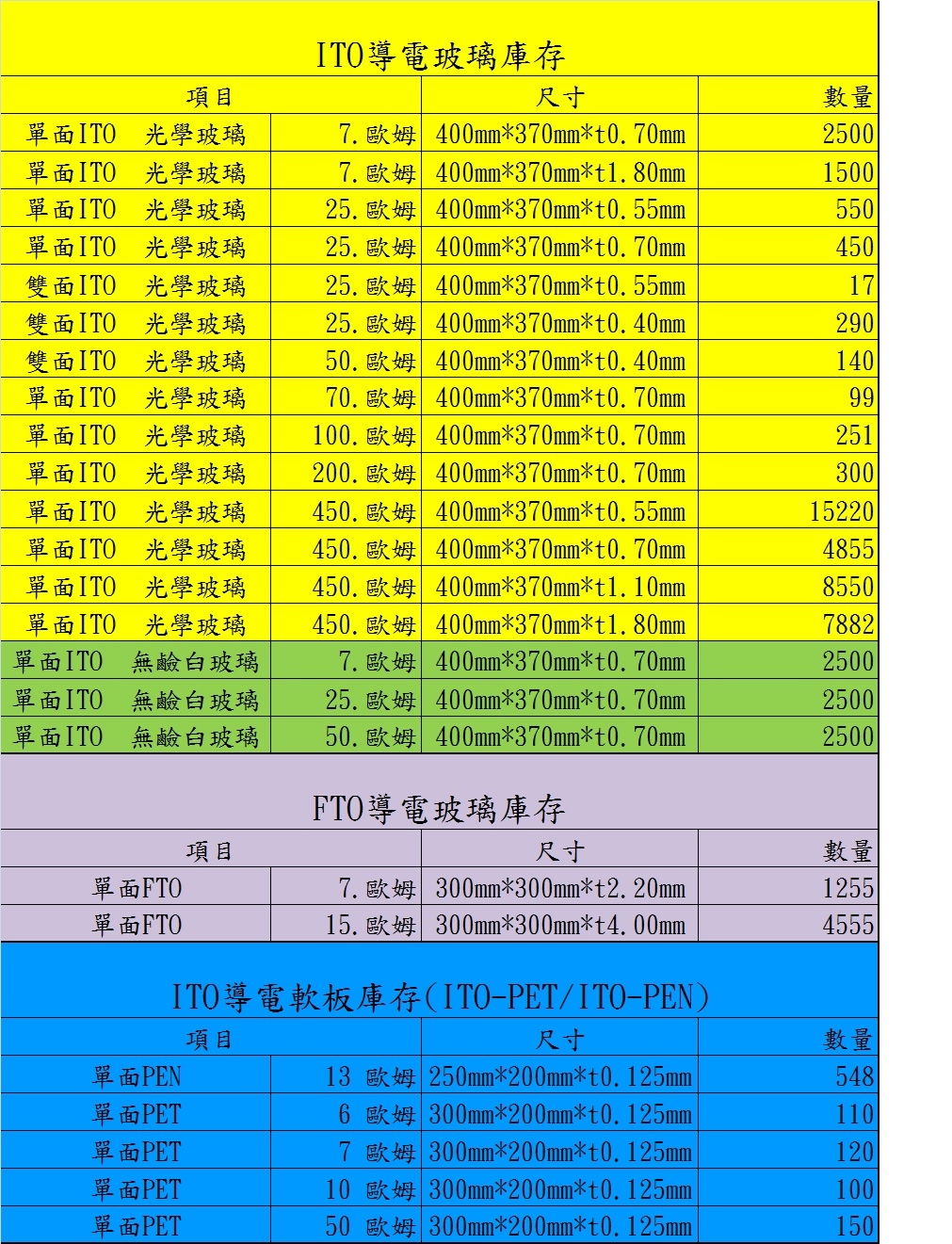 光電玻璃 面板玻璃 觸控玻璃 半導體玻璃 矽晶圓(f-2-